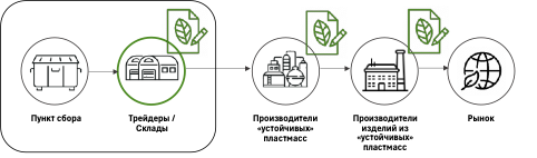 certification-schemes-3