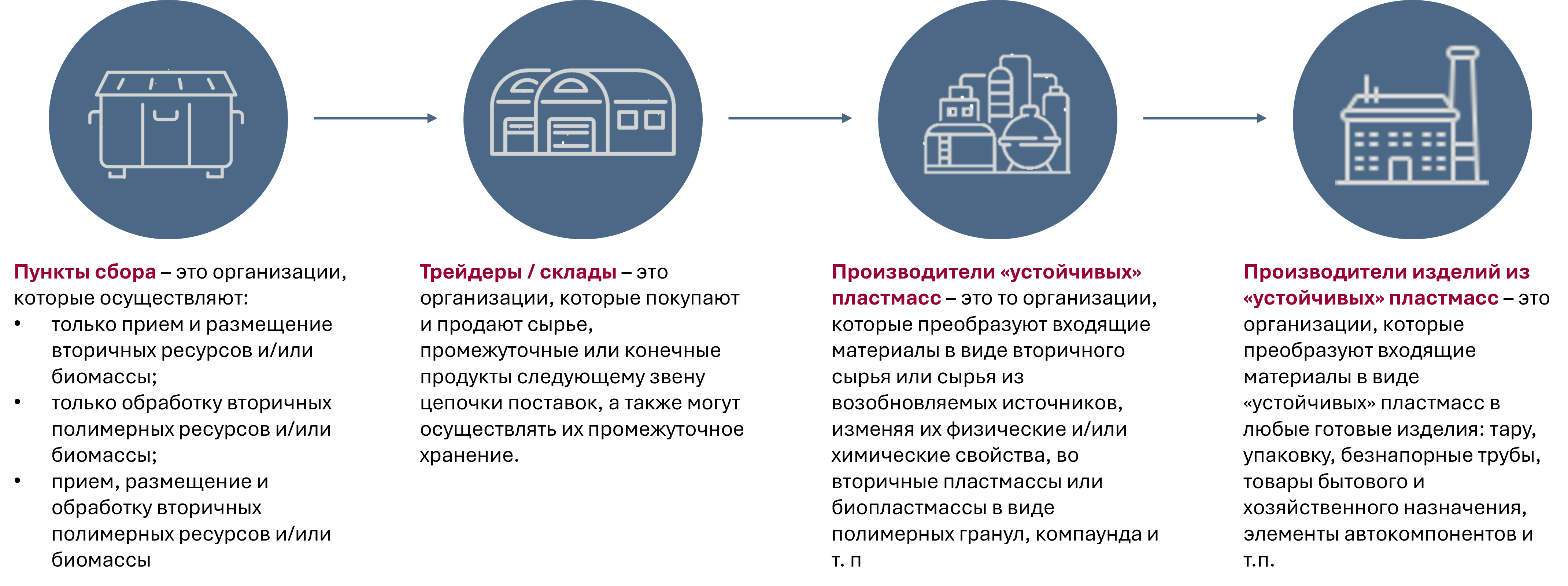 objects-of-certification