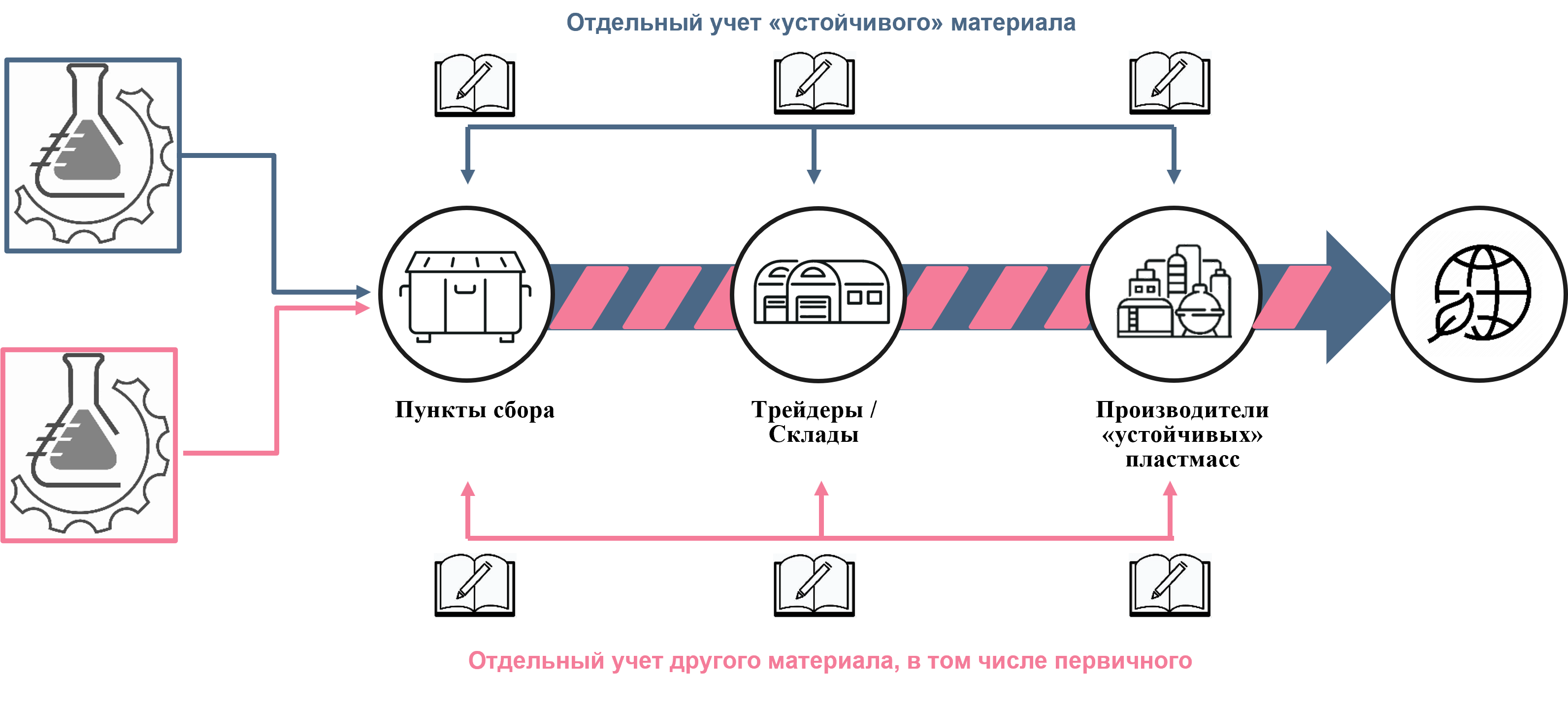 supply-chain-models-1