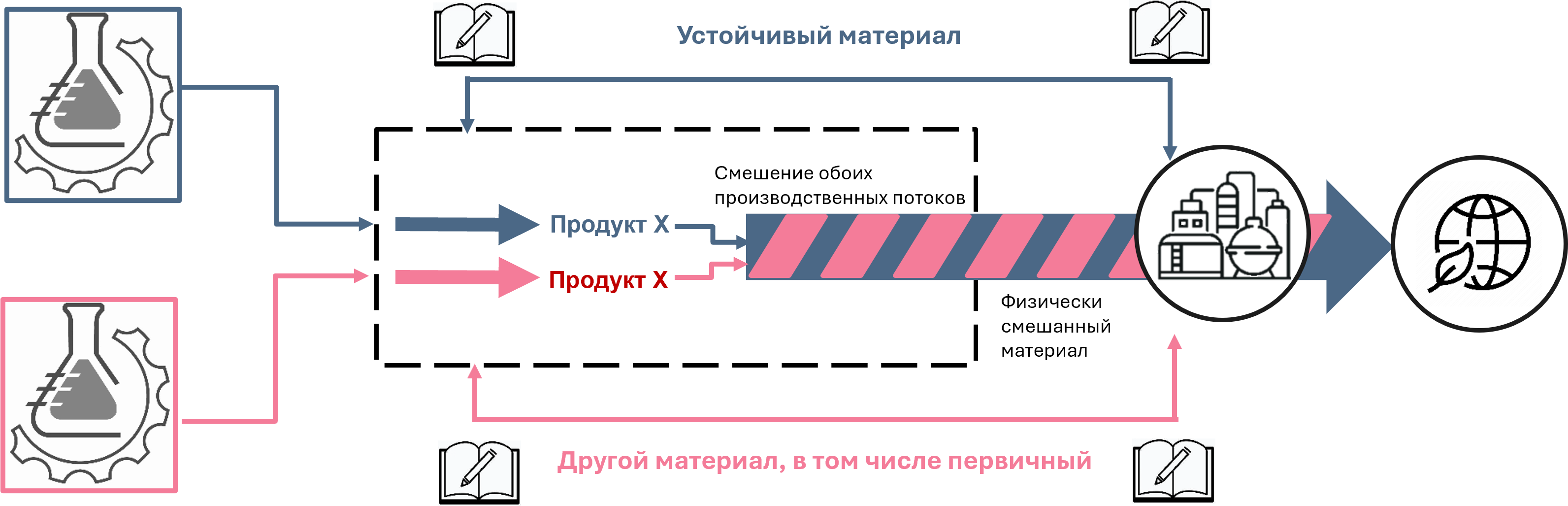 supply-chain-models-2