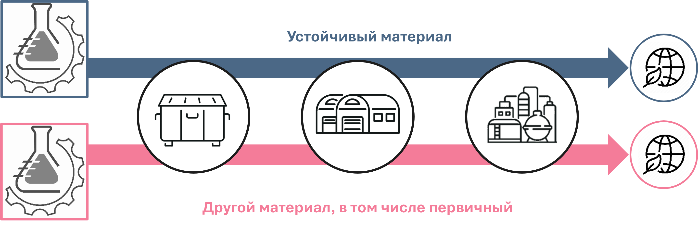 supply-chain-models-3